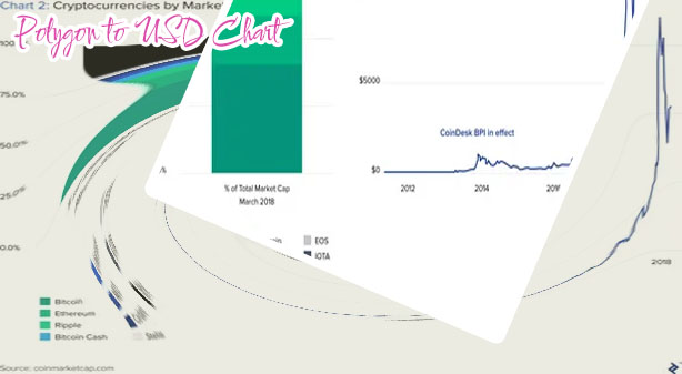 Crypto market cap chart