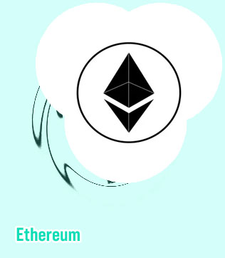 Eth notowania