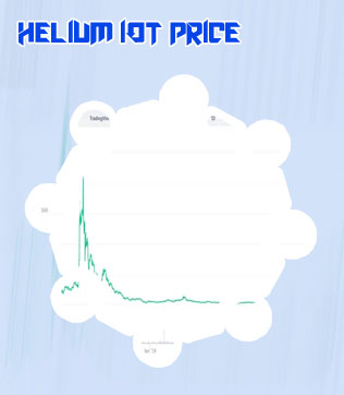 Helium crypto currency