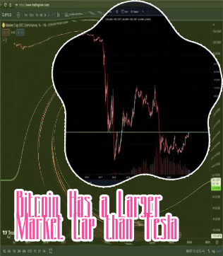 Market cap btc