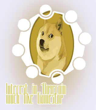 Yahoo finance dogecoin